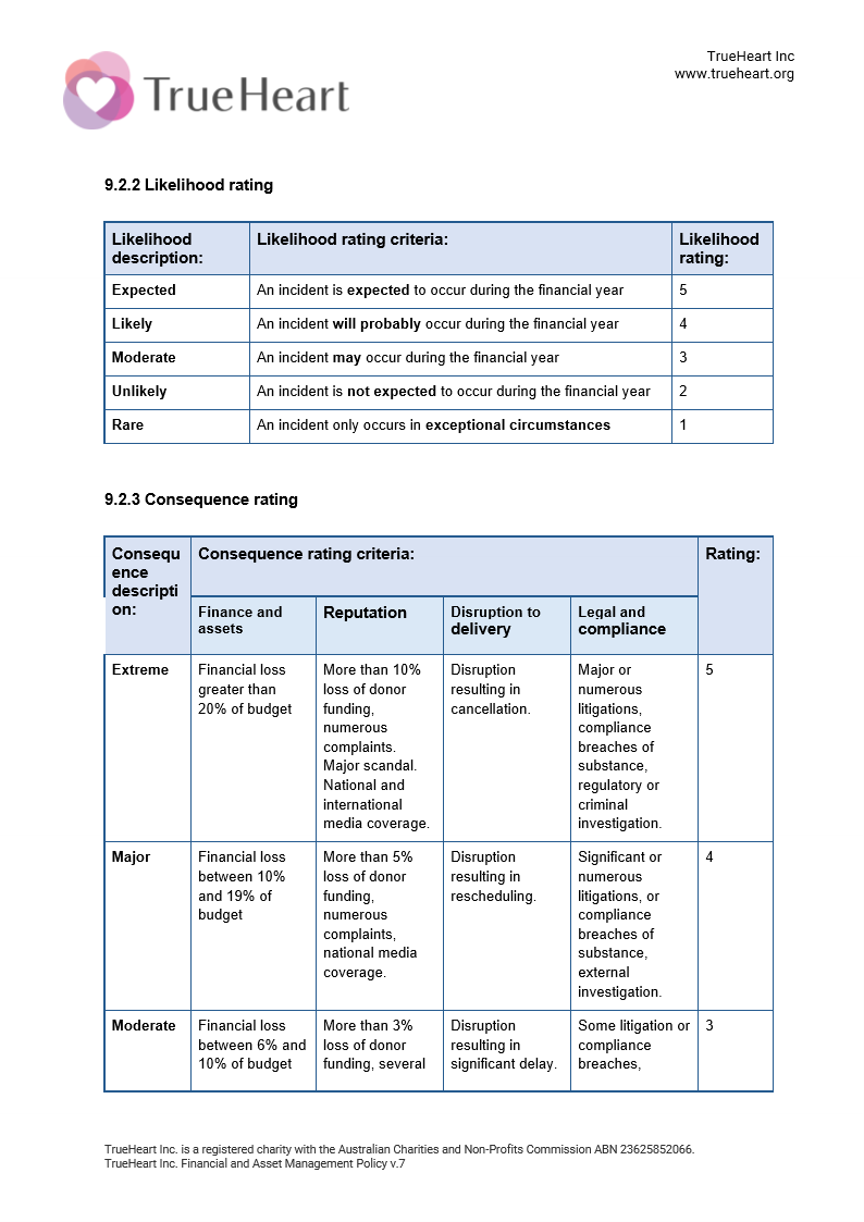 Financial and Asset Management Policy Page 6 of 8